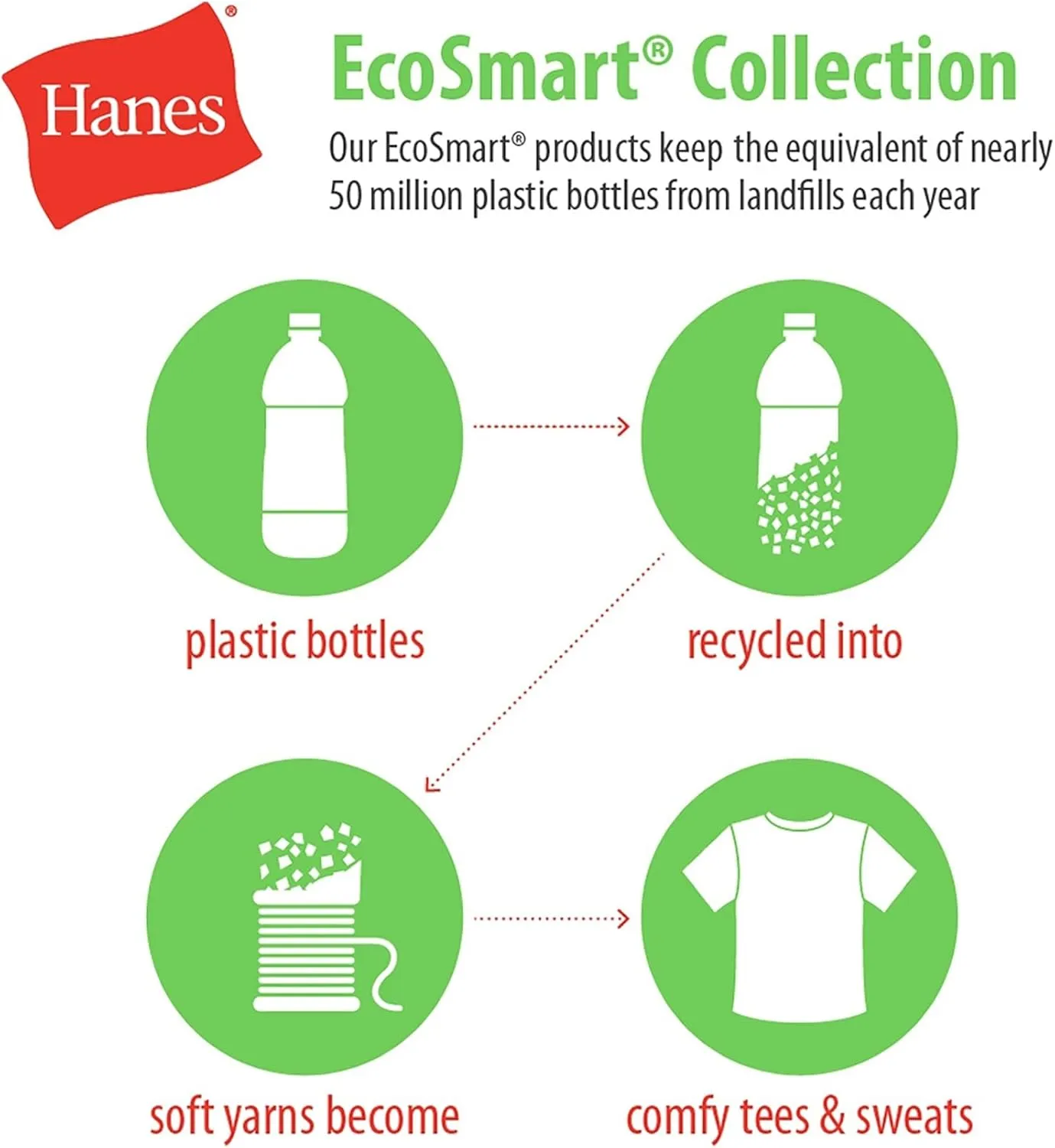 Hanes Men's Ecosmart Best Sweatpants, Athletic Lounge Pants with C"ed Cuffs